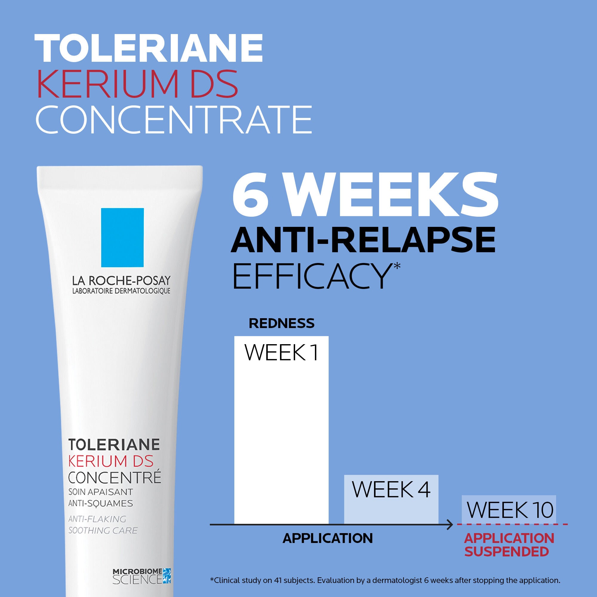 Toleriane Kerium DS Cream